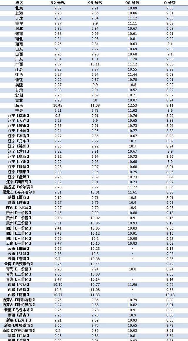 中石油95号汽油最新价格与市场走势分析，影响钱包的深度解析