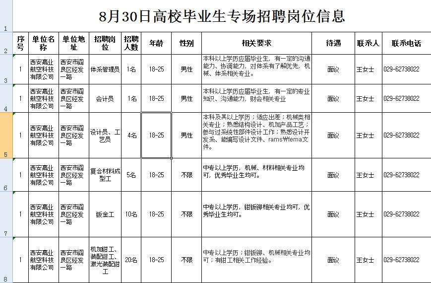 西安阎良最新招聘信息及获取步骤指南