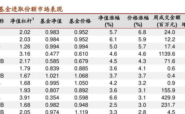 今日最新净值探索，001319基金净值与自然美景的不解之缘