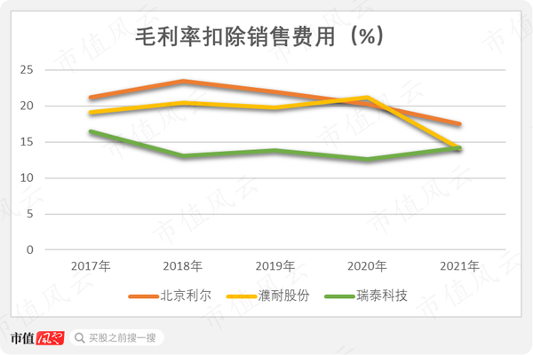 北京利尔股票最新动态更新