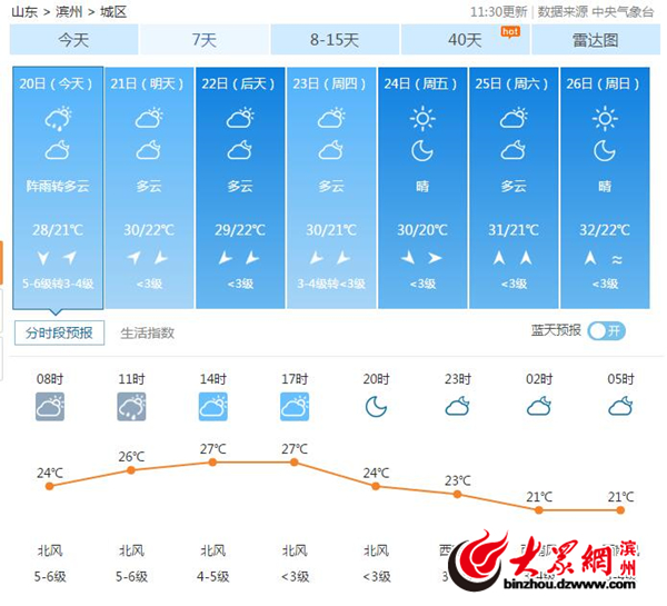 滨州最新天气预报一周，科技重塑生活体验，引领未来天气预报新篇章