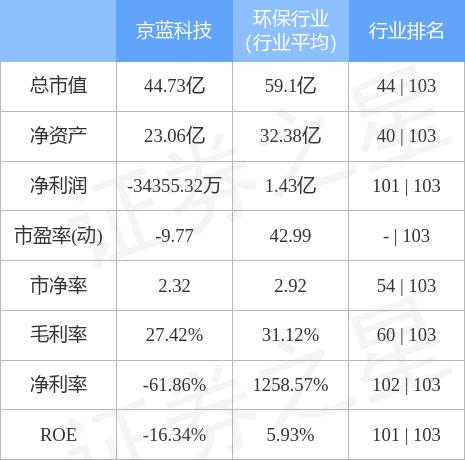 京蓝科技股票最新动态，家的温馨故事与股市前景展望