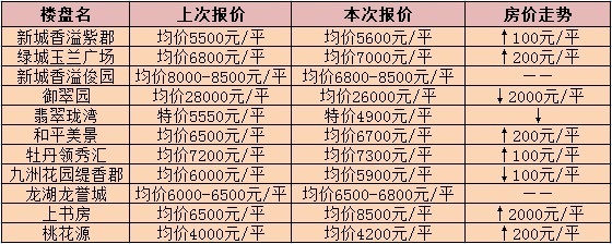 常州二手房价格揭秘，最新动态与奇妙物语