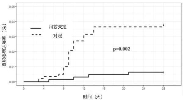 阿兹夫定最新进展概况