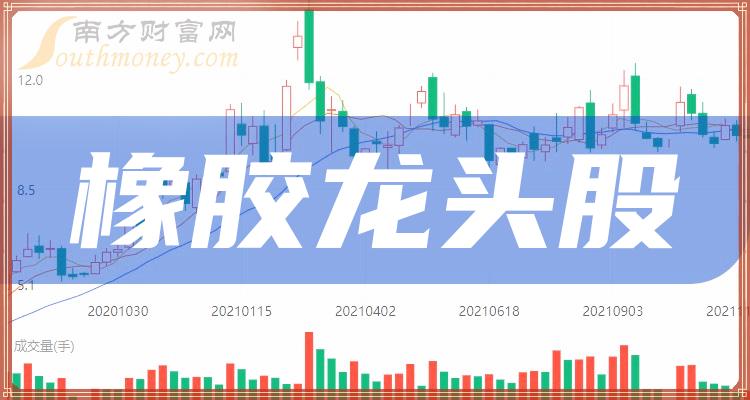 海南橡胶股吧最新动态更新，最新消息汇总