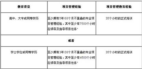 最新规范下的任务完成与技能学习步骤指南，详细步骤引领你前行！