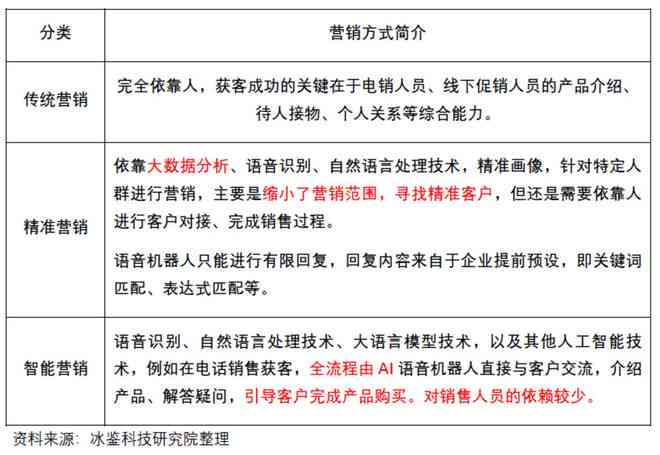 七款最新科技产品介绍