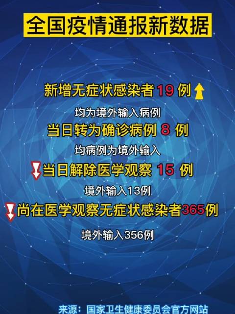 科技革新助力最新疫情通报，智护你我健康