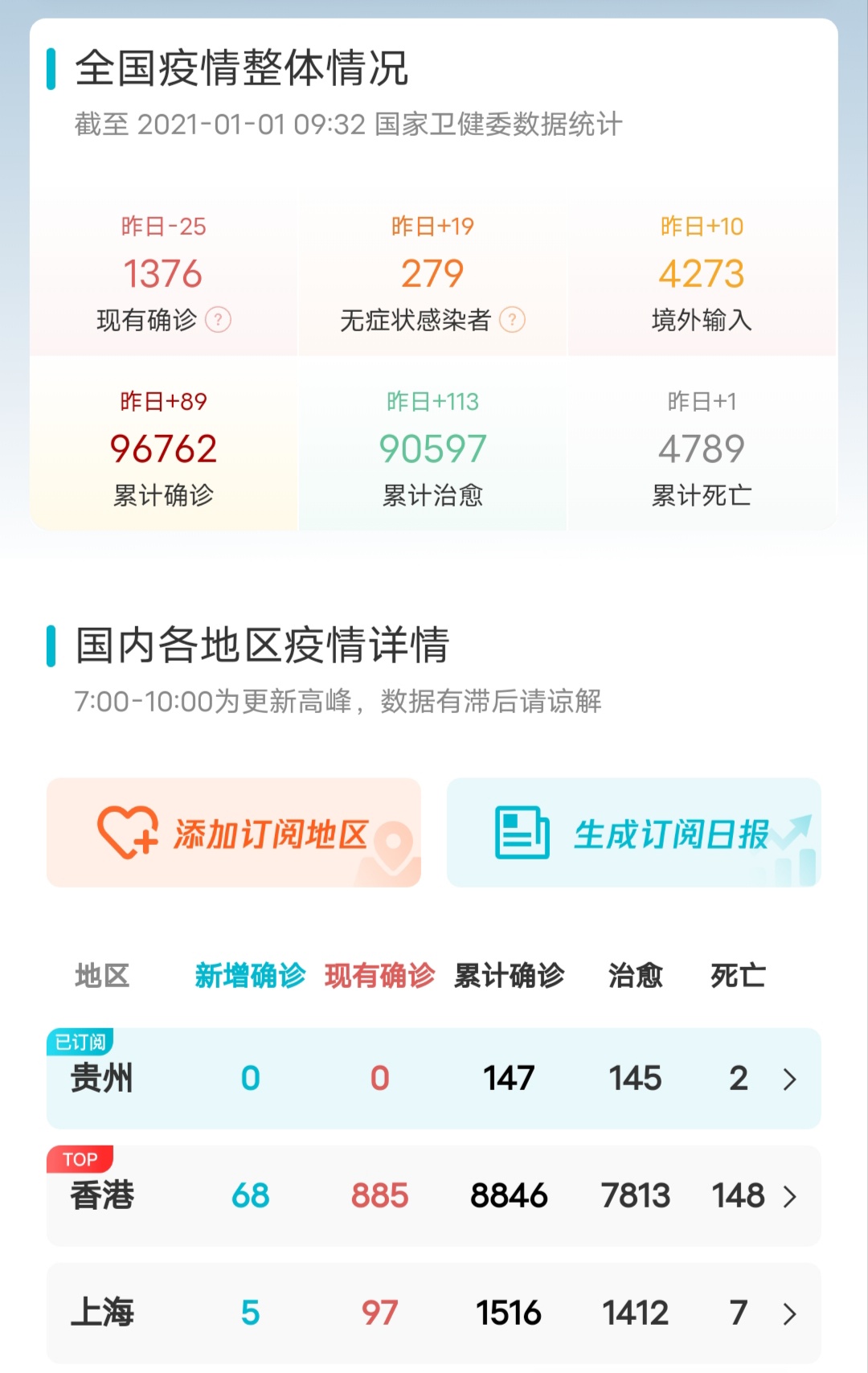 最新动态更新 第9页