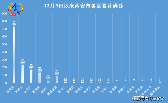 西安疫情最新动态更新
