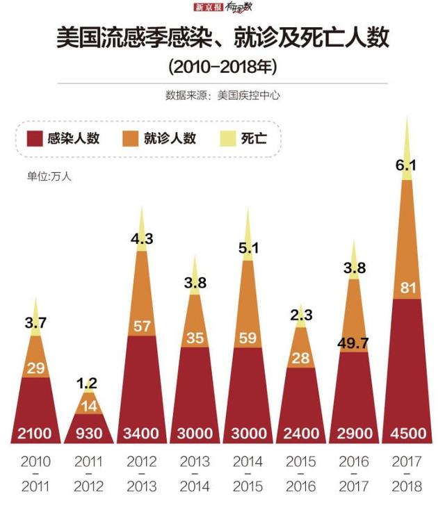 美国疫情最新动态