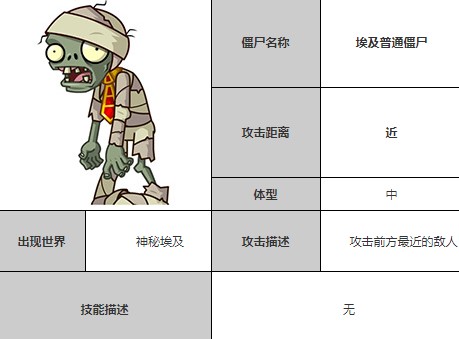 最新僵尸科技产品介绍与解析