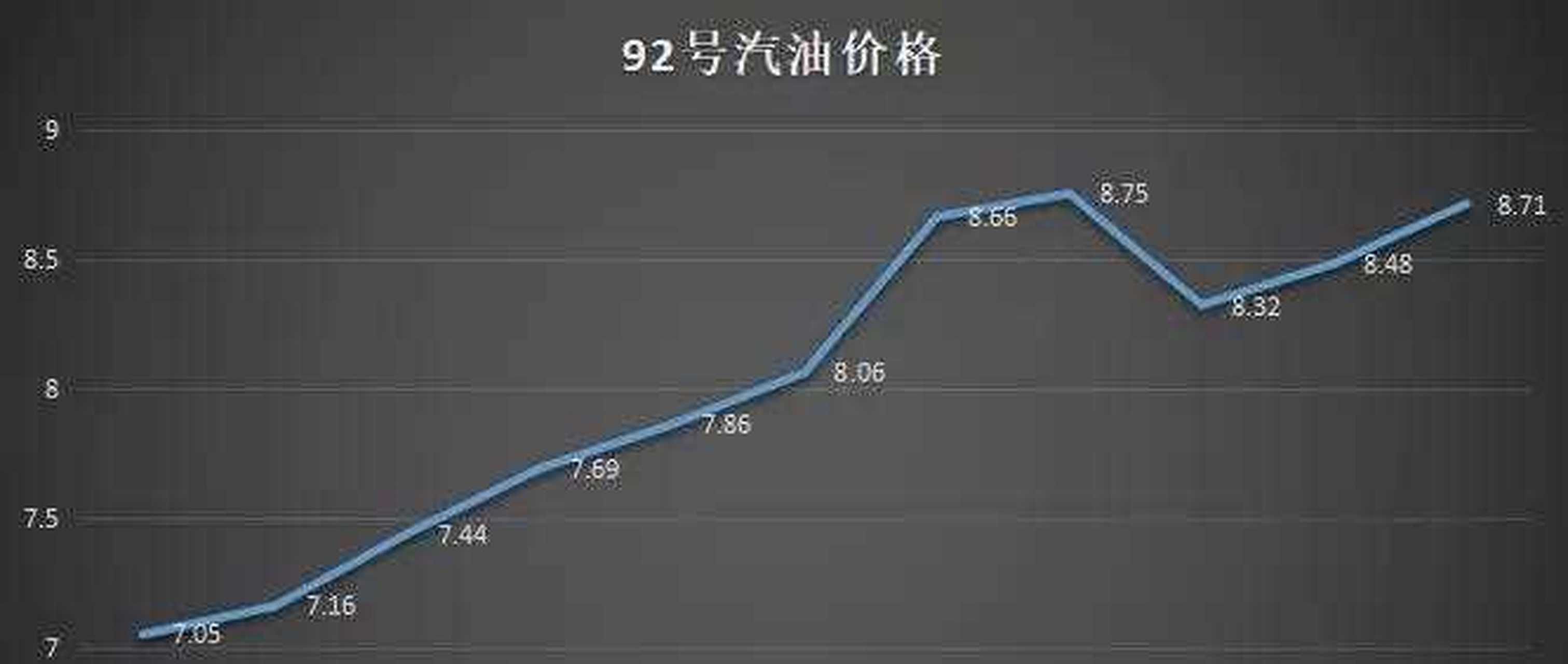 最新油价走势，时代的波动及其深远影响