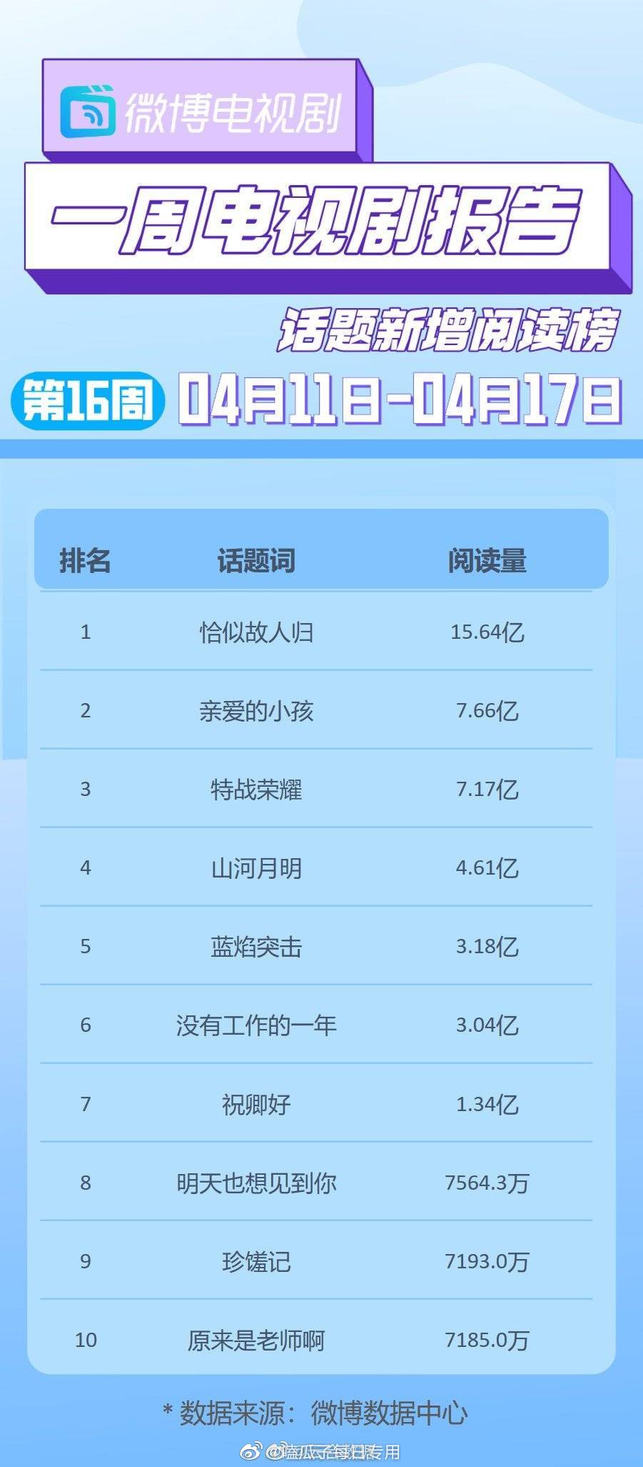 一站式落户 第435页