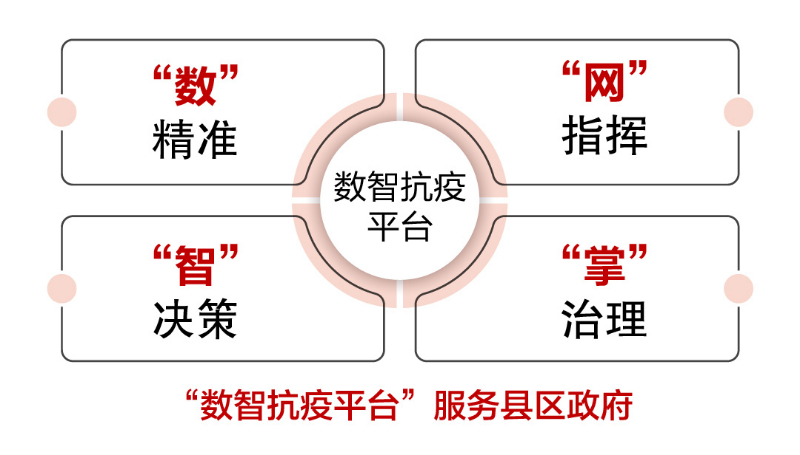 科技智能守护
