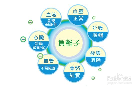 环保标准