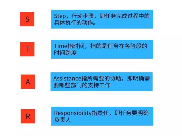 S1最新详细步骤指南，如何完成某项任务或学习某种技能