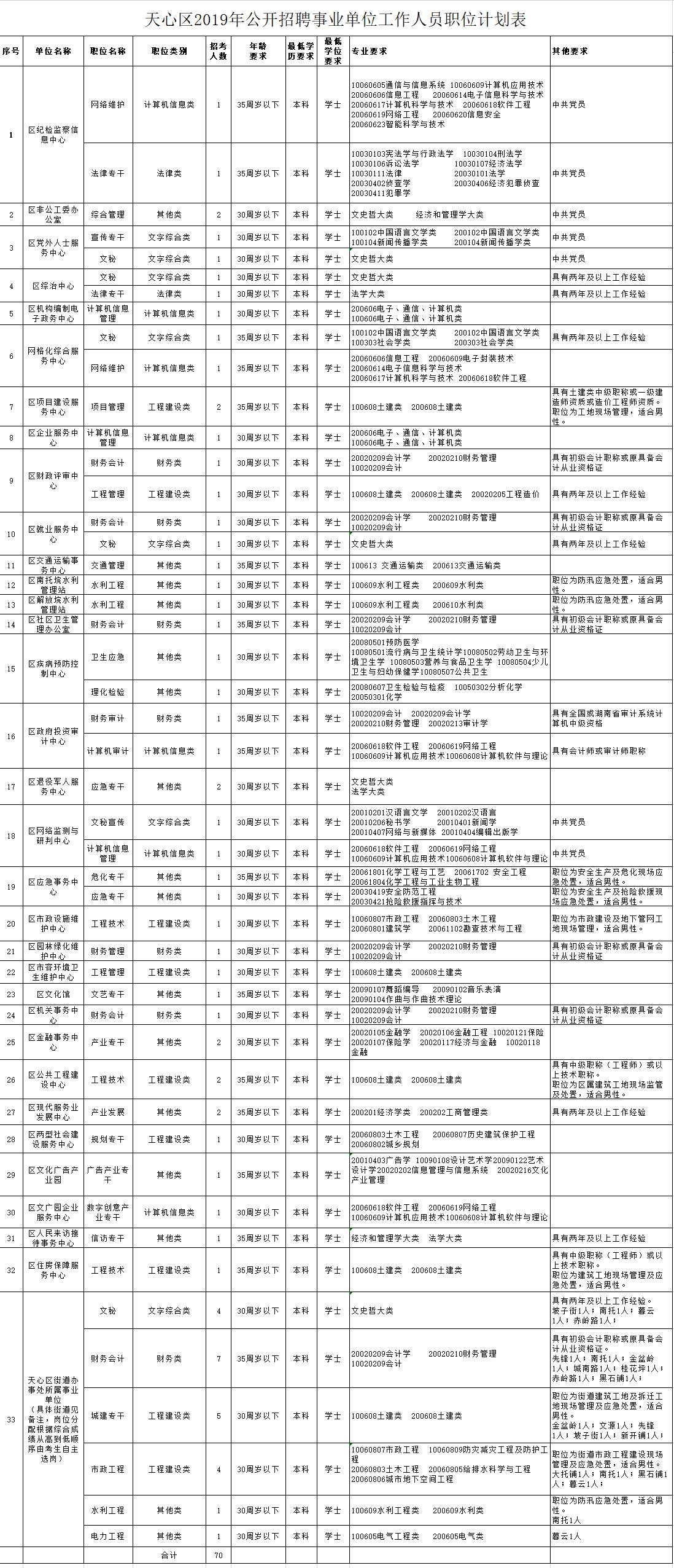 多维度视角下的长沙最新招聘信息深度论述