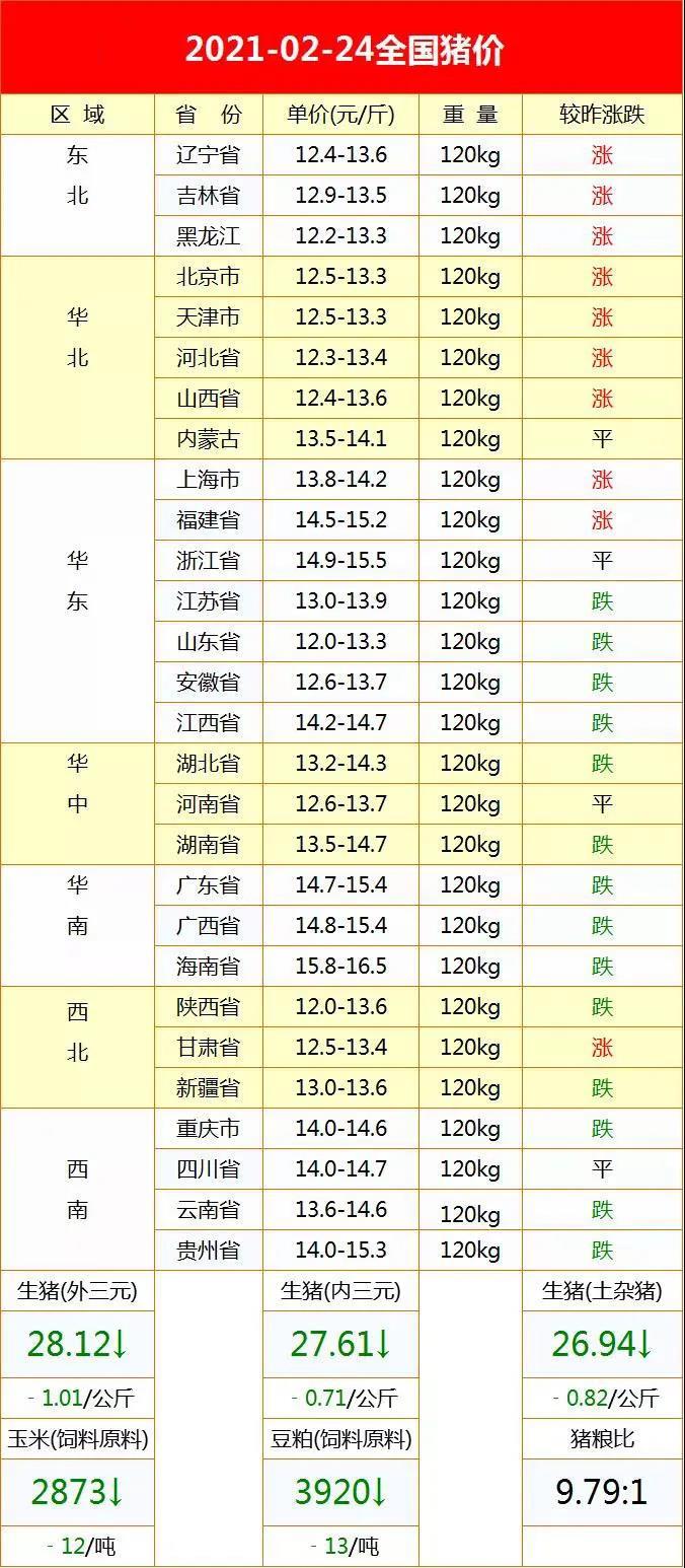 生猪价格今日最新,生猪价格今日最新，市场走势分析与预测