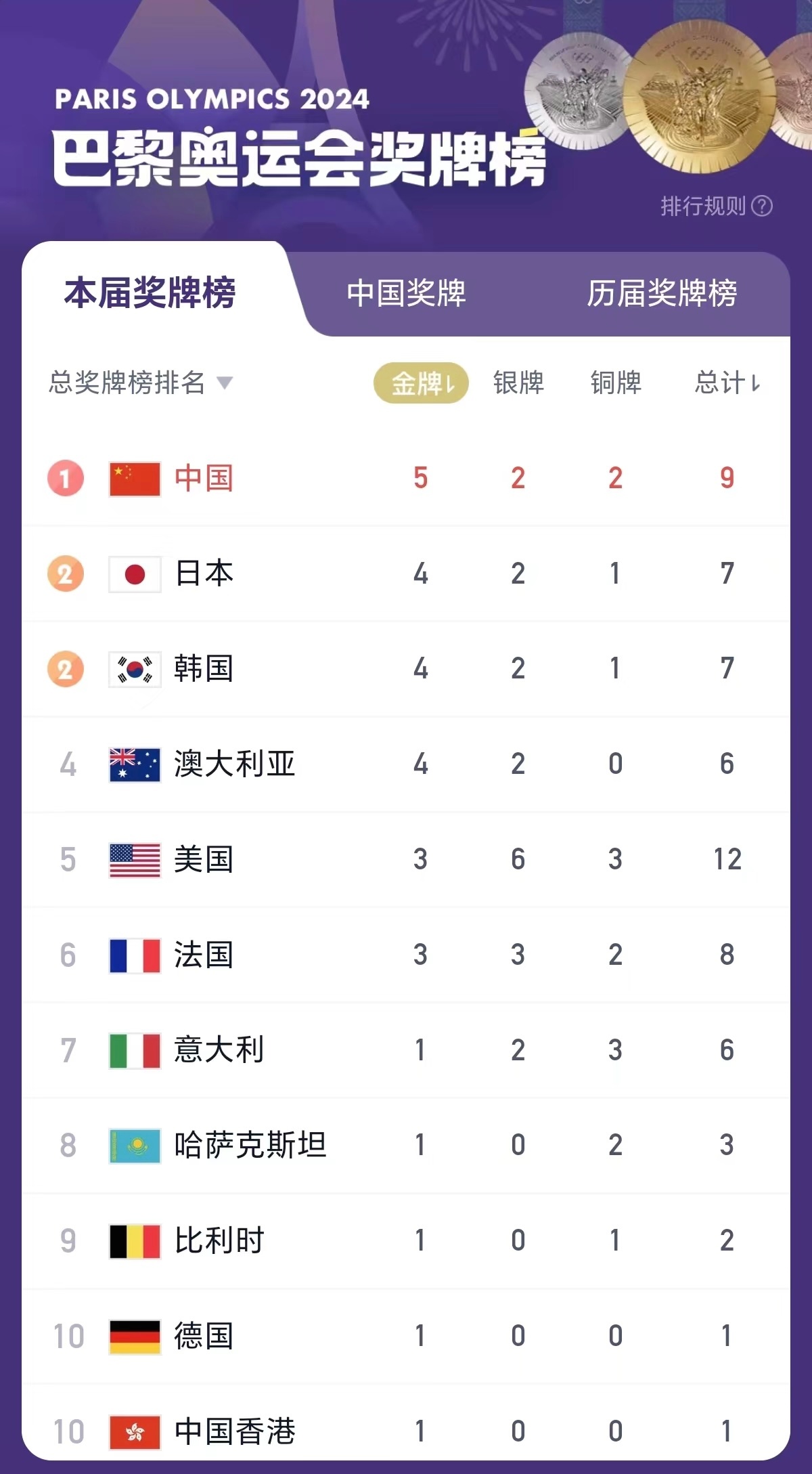 上海禾辉信息 第364页