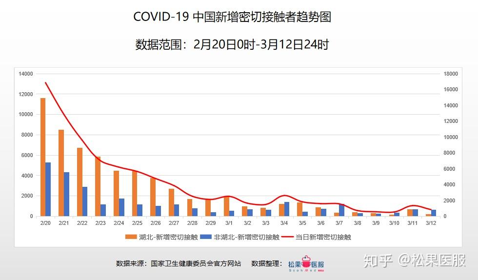 疫情数据