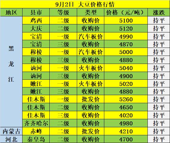 黄豆最新价格揭秘🥳