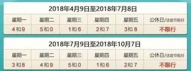 保定最新限号动态更新