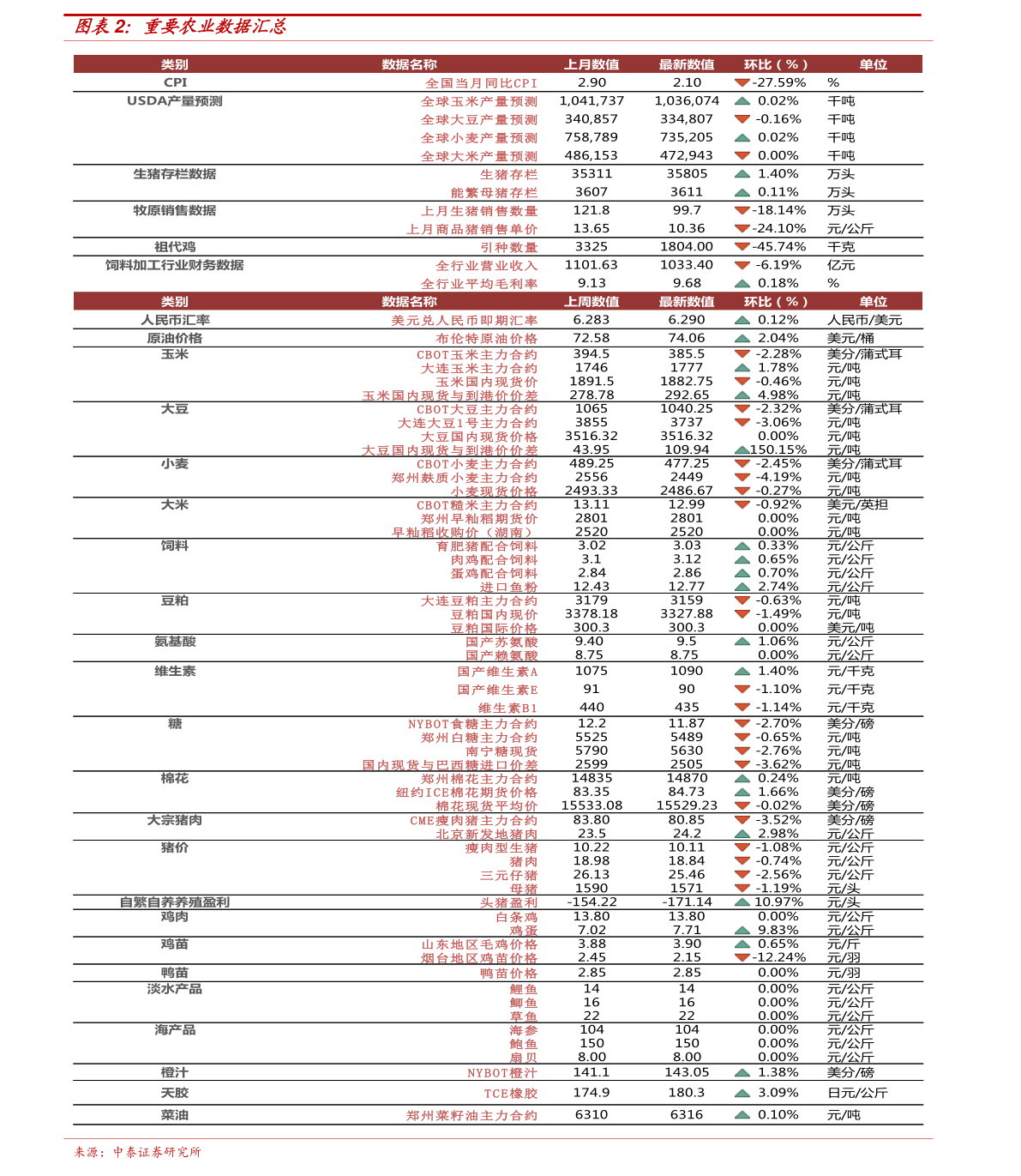最新糠醛价格揭秘，背后的温馨故事引人关注