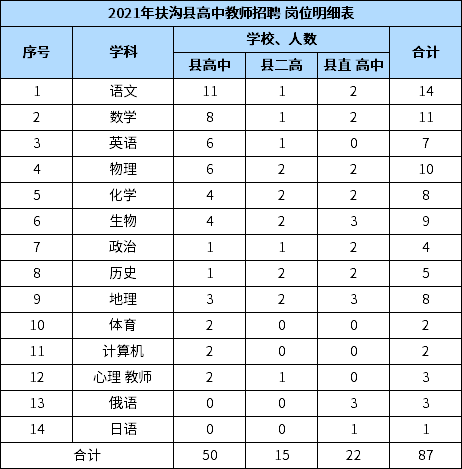 扶沟最新招聘信息汇总