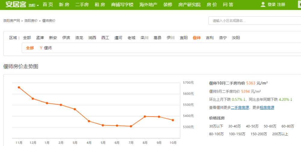 偃师最新房价概览及分析