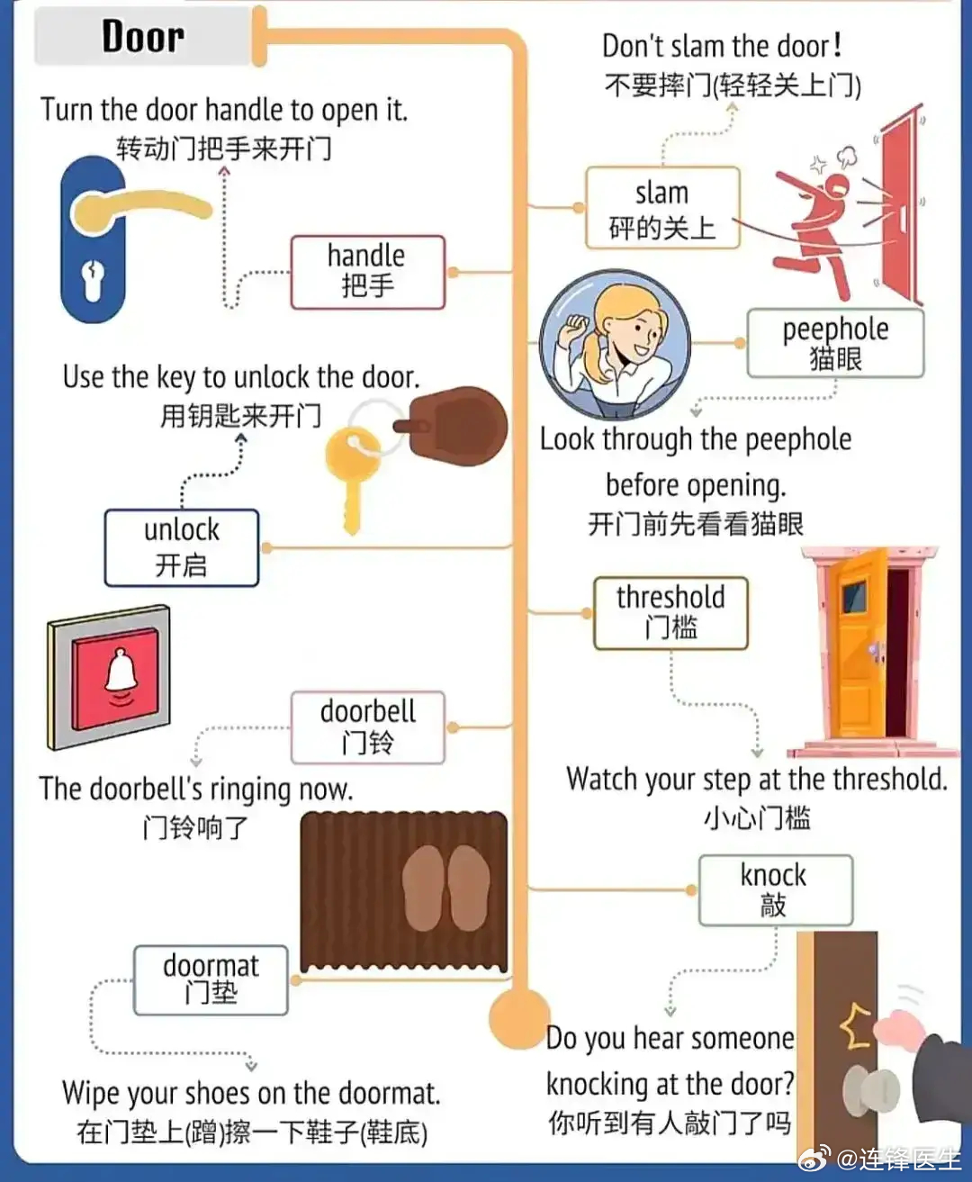 最新英语热词，家的温馨故事盘点