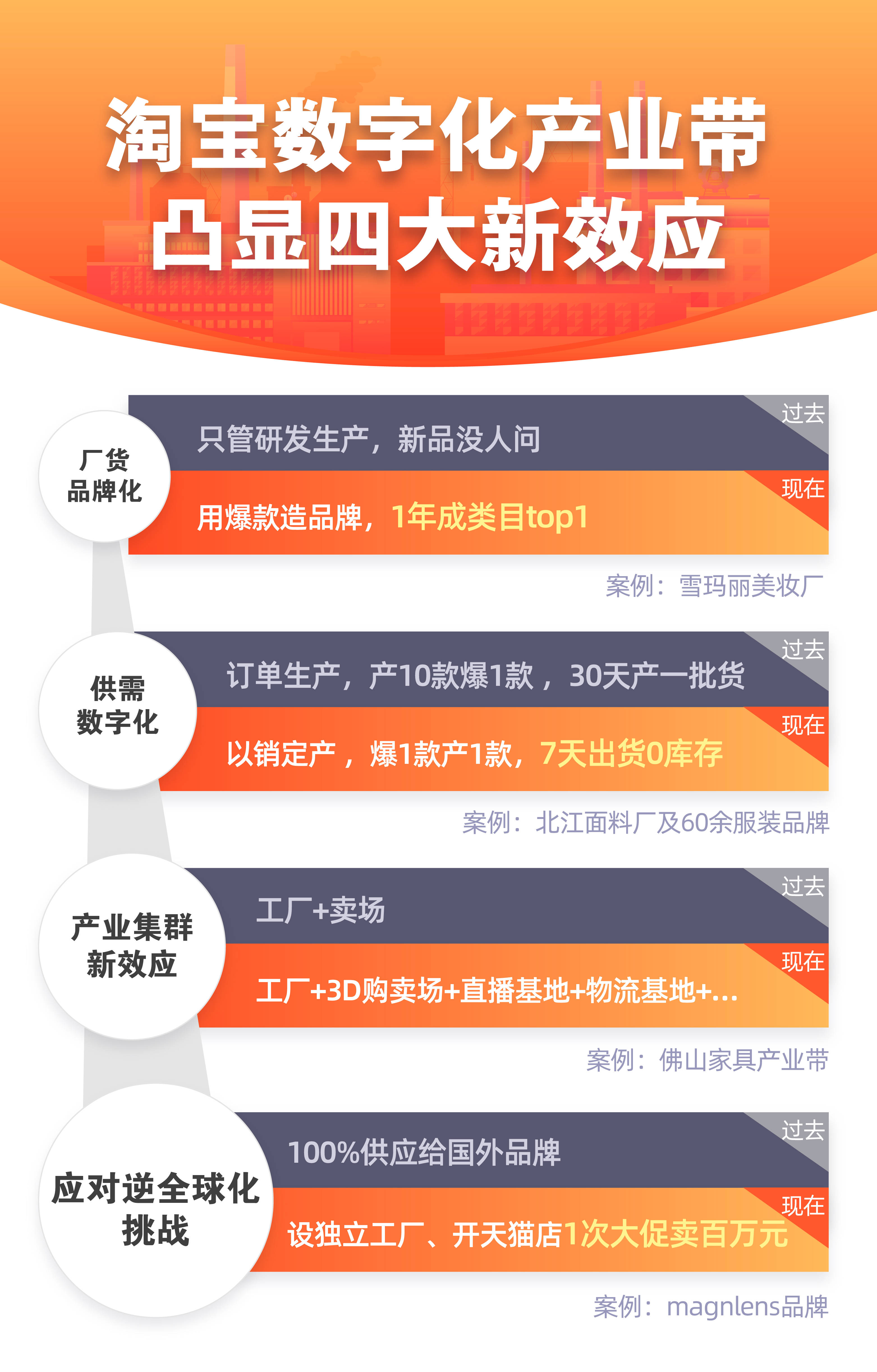 淘宝新规则