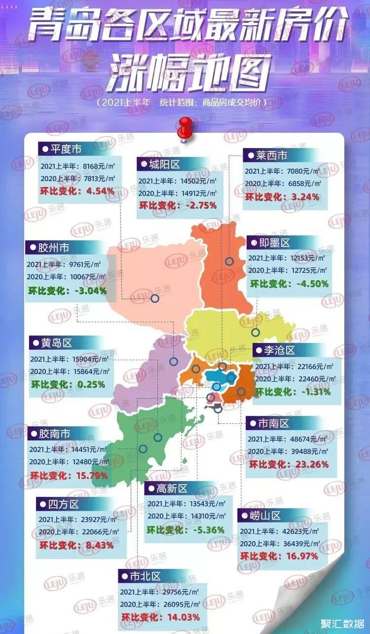 青岛最新房价概览