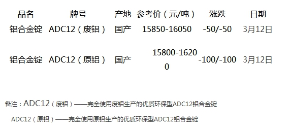 伦铝最新价格概览，市场走势、影响因素与未来展望