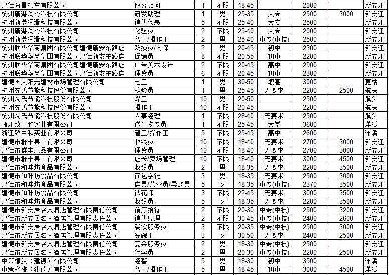 最新建德招聘信息更新，学习变化与自信塑造未来职业之路