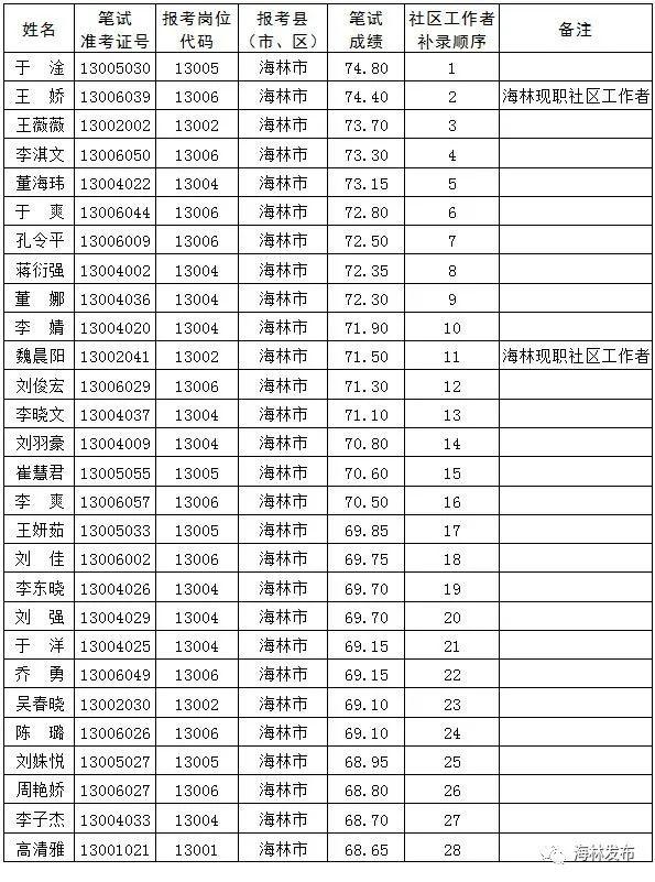 海林最新招聘信息概览与观点论述