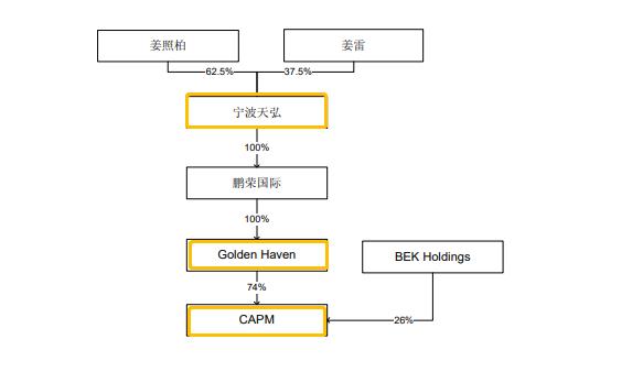 鹏欣资源最新公告重磅发布！