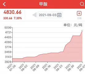 上海禾辉信息 第304页