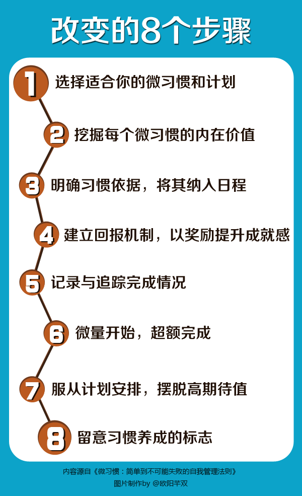 掌握未来，2017最新任务完成与技能学习指南详细步骤解析