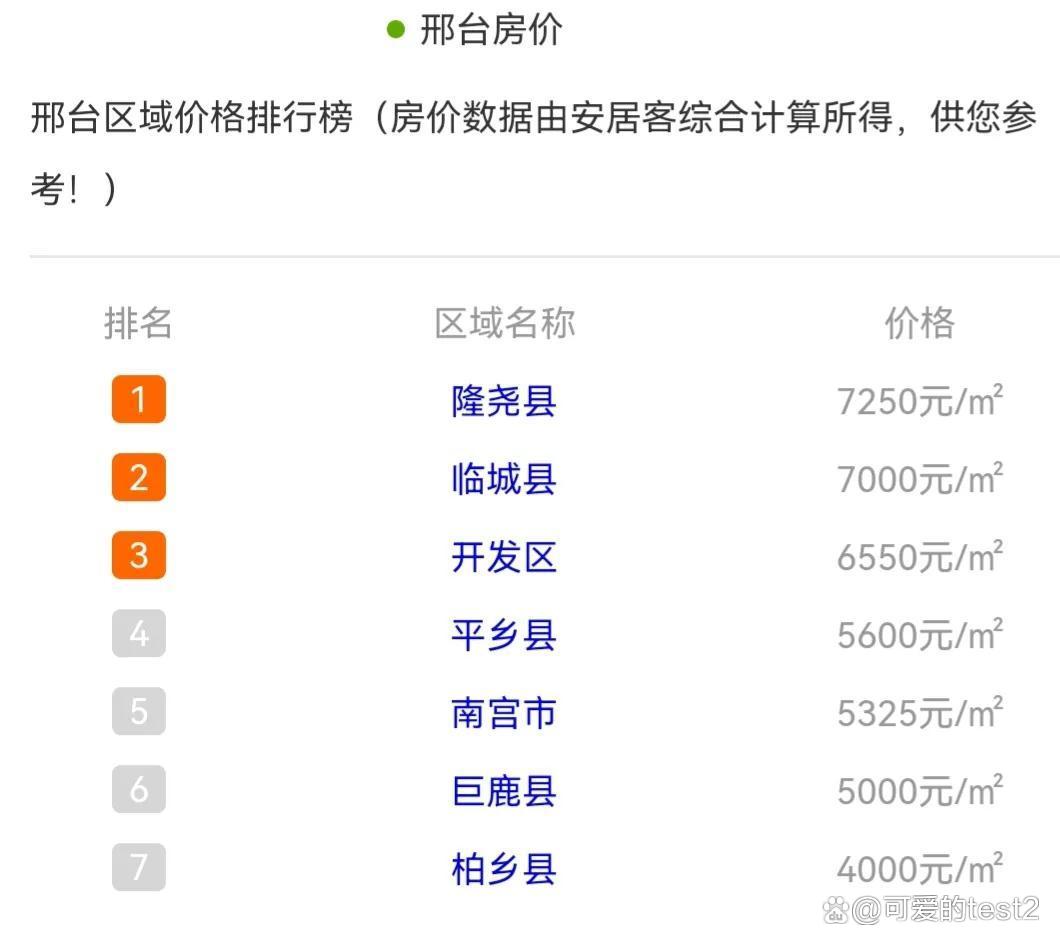 邢台房价最新动态更新🏠