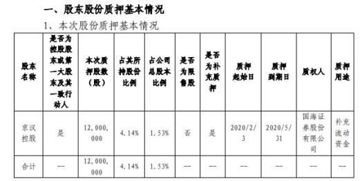 京汉股份最新动态概览🌟