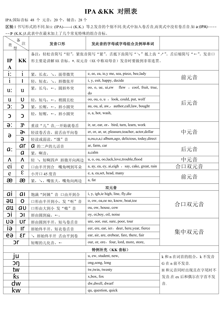 最新KK音标表揭秘与小巷独特魅力的探秘之旅