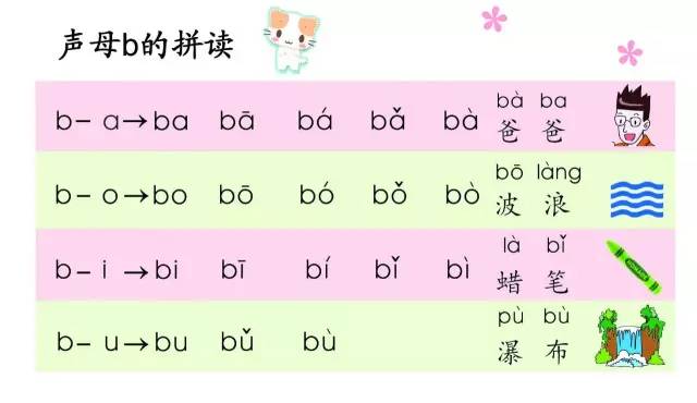 最新拼音读法，一场拼音的奇妙冒险之旅