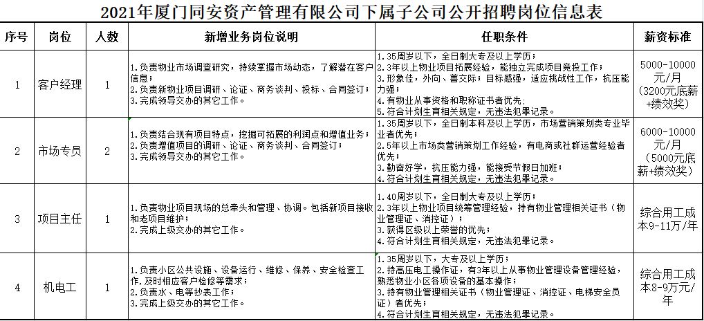 探寻杨家坪职场新机遇，最新热门招聘岗位信息汇总