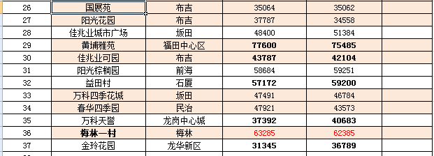 丹阳最新楼盘购房指南，详解购房步骤与楼盘介绍