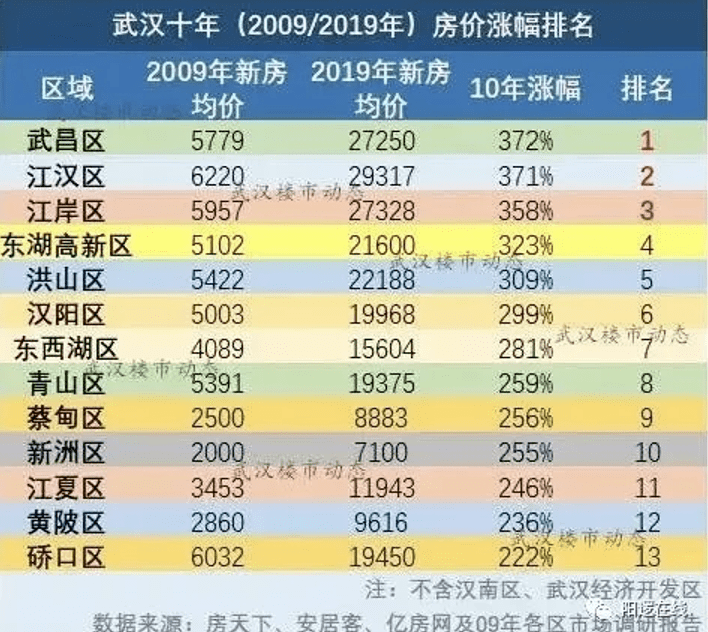 武昌最新房价，时代印记与城市脉搏的同步更新