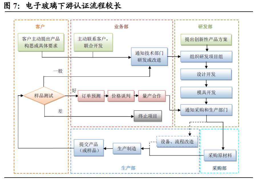 餐饮最新项目，重塑行业的三大趋势与机遇挑战