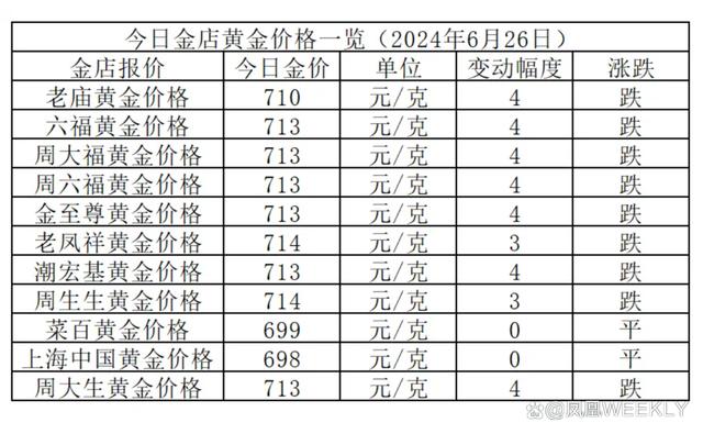 一站式落户 第260页