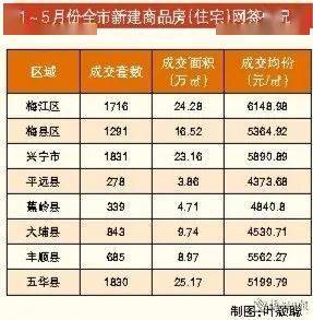 大埔最新房价概览，市场走势、热门区域与购房指南