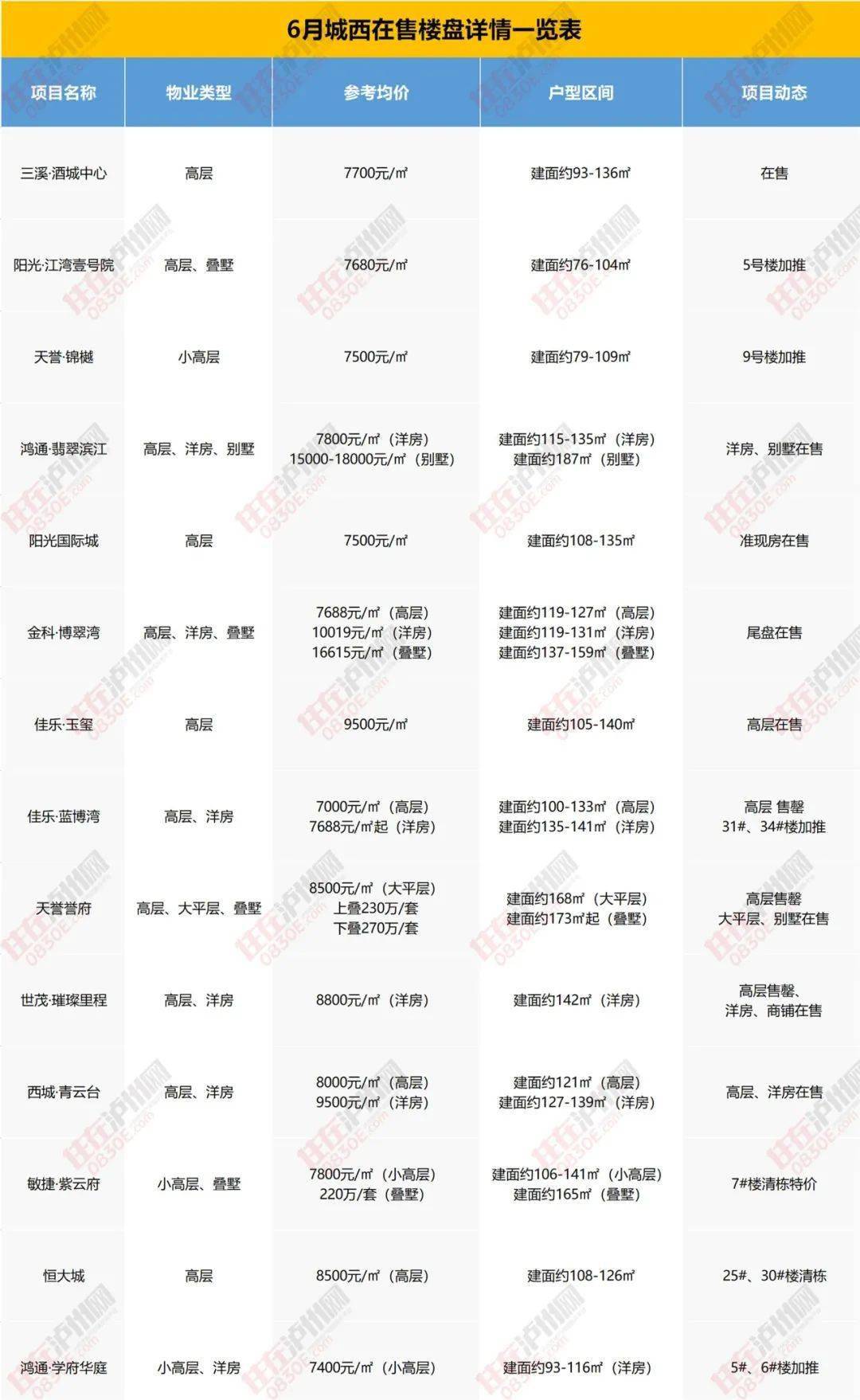 番禺最新房价全面解析与购房指南
